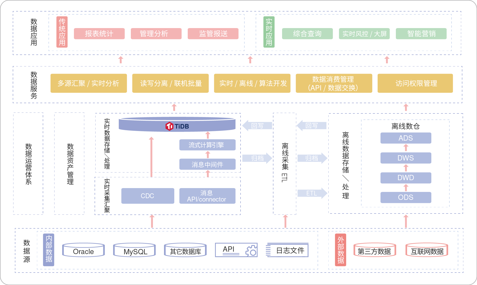 是存儲更是管理 15款數(shù)據(jù)庫軟件大盤點及專業(yè)服務(wù)解析