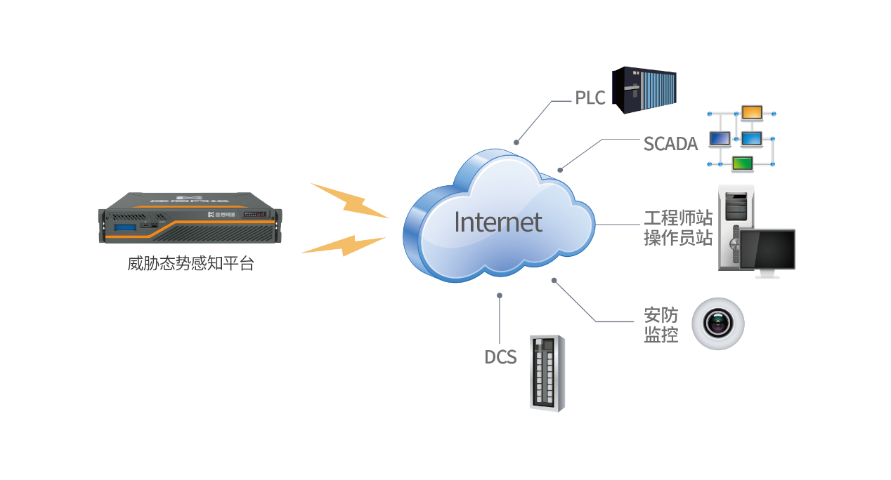 網(wǎng)絡(luò)安全基礎(chǔ)設(shè)施 以太網(wǎng)與有線傳輸在網(wǎng)絡(luò)工程中的應(yīng)用
